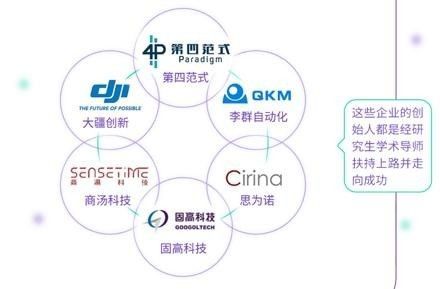 香港宣布打造“世界新硅谷”！“香港+深圳+東莞”協(xié)同引爆粵港澳大灣區(qū)科技新浪潮