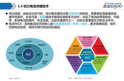 干貨│30張PPT解讀新能源動(dòng)力電池產(chǎn)業(yè)鏈全景圖，值得收藏！