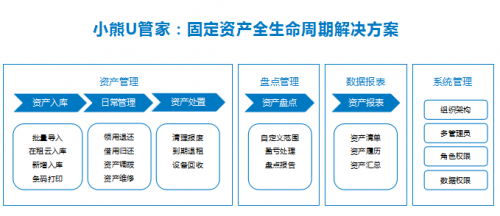 小熊U管家2.0上線 一站式高效解決企業固定資產管理難題
